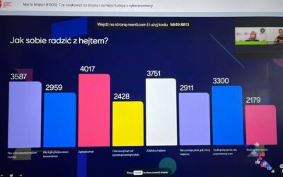 Lekcja o cyberprzemocy