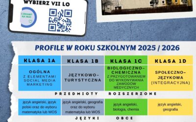 VII LO w Toruniu zaprasza na Drzwi Otwarte